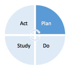 https://qi.elft.nhs.uk/wp-content/uploads/2020/04/Screen-Shot-2020-04-01-at-09.39.35.png