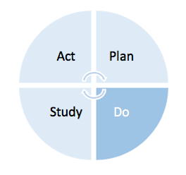 https://qi.elft.nhs.uk/wp-content/uploads/2020/04/Screen-Shot-2020-04-01-at-09.39.43.png