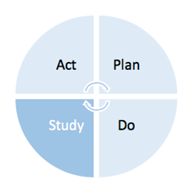 https://qi.elft.nhs.uk/wp-content/uploads/2020/04/Screen-Shot-2020-04-01-at-09.39.51.png