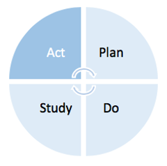 https://qi.elft.nhs.uk/wp-content/uploads/2020/04/Screen-Shot-2020-04-01-at-09.39.59.png